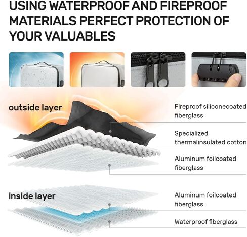 Fireproof Document Bag with Lock, Important Document Organizer,Home Office Travel Safe Bag,Multi-Layer Portable Filing Storage for Waterproof File Passport,Certificates,Legal Documents,Black in Saudi Arabia