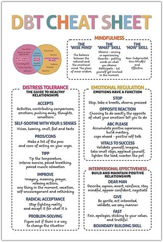 ملصق ورقة الغش DBT مقاس 5 أمتار مقاس 12 × 18 بوصة، طباعة مهارات DBT، دليل مرجعي للمراهقين، مخطط العلاج السلوكي الجدلي، المدرسة، ديكور الفصل الدراسي، التعليم، الصحة العقلية in Kuwait