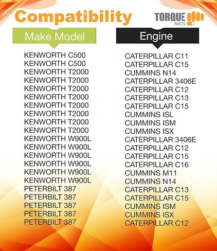 TORQUE AF25598 Engine Air Filter Compatible with Select Kenworth T2000 T700 W900L Peterbilt 387 567 587 Semi Trucks Accessories Parts Replaces RS3750 LAF5873 CA9009 42455 TR514 in Saudi Arabia