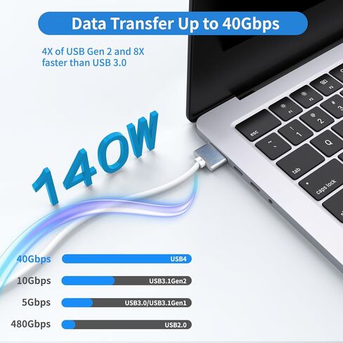 كابل USB-C إلى مغناطيسي 3 بقوة 140 واط، كابل شحن مغناطيسي 6.6FT/2M لأجهزة MacBook Air 2024 M3 13/15 بوصة، MacBook Pro 2023 M2 Pro & Max 14"16"، MacBook Air 2022/2023 M2، MacBook Pro 2021 M1 & Max 14 "16" in Kuwait