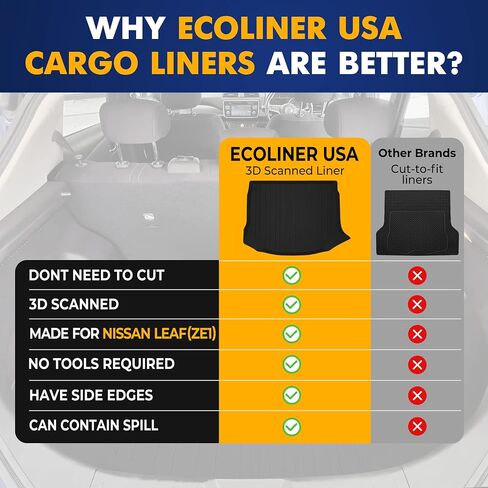 Premium Cargo Liner for Nissan Leaf (ZE1) 2018-2024 - 100% Protection - Custom Fit Car Trunk Mat - Easy-to-Wash & All-Season Black Cargo Mat - 3D Shaped Laser Measured Trunk Liners in Saudi Arabia