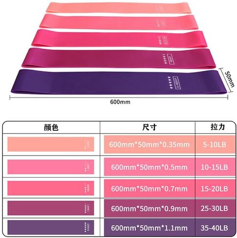 أربطة مقاومة، مجموعة أربطة مرنة لتمارين اليوجا واللياقة البدنية من بيلاتيس لعضلات الورك والساقين، أربطة مطاطية صغيرة لممارسة اللياقة البدنية المنزلية أو السفر، مجموعة من 5 in Kuwait
