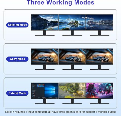 8K @ 60 هرتز KVM Switch 3 شاشات 4 أجهزة كمبيوتر 4K @ 144 هرتز، 2 DisplayPort +1 HDMI KVM Switch شاشة ثلاثية لـ 4 أجهزة كمبيوتر مع صوت و3 منافذ USB 3.0، 3 مفاتيح KVM للشاشات ومحول ماوس لوحة المفاتيح in Kuwait