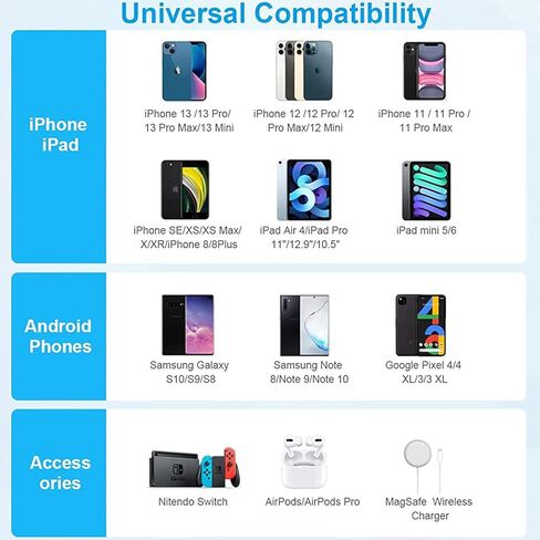 USB C Charger Fast Charger Block PD 20W Type C Wall Charger Bling Decors Compatible for iPhone 13/13 Mini/13 Pro/13 Pro Max/12 Pro Max/SE/11, Pixel, Galaxy S20 S10 S9 in Kuwait