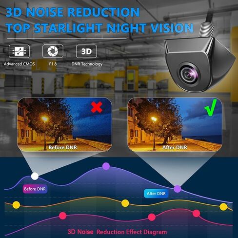 كاميرا احتياطية للسيارة، AHD 1080P/ CVBS 150 درجة زاوية عرض سوبر ستار لايت لون رؤية ليلية كاميرا رؤية أمامية/خلفية لشاحنة بيك اب RV Van SUV عكس المساعدة، IP69K كاميرا مركبة مقاومة للماء in Kuwait