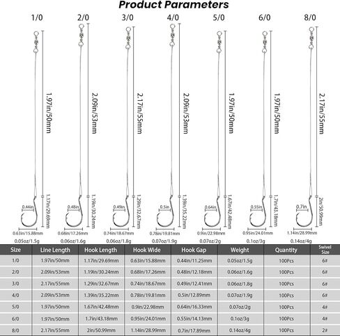 Goture Circle Hooks Rigs Saltwater Steel Leader Wire, 100 PCS Heavy Duty Circle Hook with Leader Wire Bass Catfish Fishing Lure Rig，7 Size 1/0 2/0 3/0 4/0 5/0 6/0 8/0 in Saudi Arabia