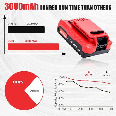 3000mAh 20 Volt PCC682L Replacement Battery Compatible with Porter Cable 20V Battery Lithium PCC680L PCC681L PCC682L PCC685L PCC660B PCC790B Cordless Power Tools in Saudi Arabia