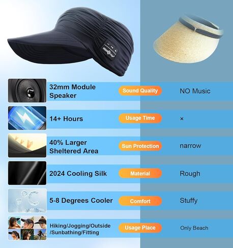 قبعات واقي من الشمس من MUSICOZY مع سماعات بلوتوث وقبعات الشاطئ وقبعات للنساء للحماية من الأشعة فوق البنفسجية للرياضة والجولف والتنس والجري باللون الأسود in Kuwait