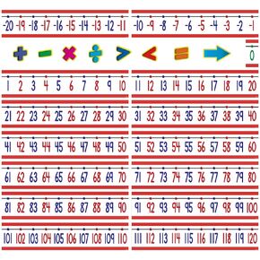 Teacher Created Resources Number Line (-20 to +120) Bulletin Board Display Set