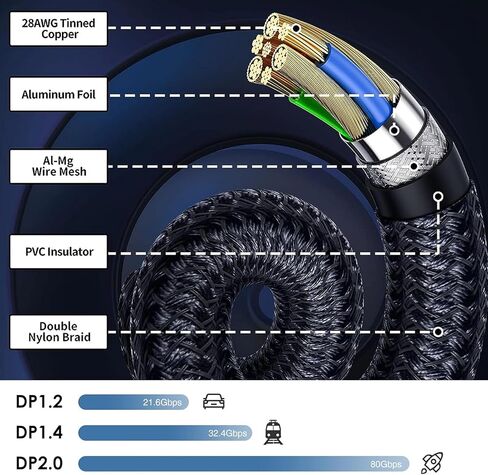 16K DP 2.1 Cable, DisplayPort 2.0 Cable [16K@60Hz, 10K@60Hz, 8K@120Hz, 4K@240Hz 165Hz 144Hz] Support 80Gbps, HDCP DSC 1.2a, HDR10 FreeSync G-Sync for 3090 Graphics PC,3.3FT in Saudi Arabia