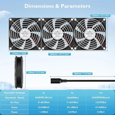 3x120mm Fans Version, High-Airflow DC 12V Cooling Fan with AC 110V 120V Speed Controller, 360x120x25mm Cooling Fans,Ideal for DIY Cabinet, Chassis, Server, Workstation Cooling, and Plant Ventilation in Saudi Arabia