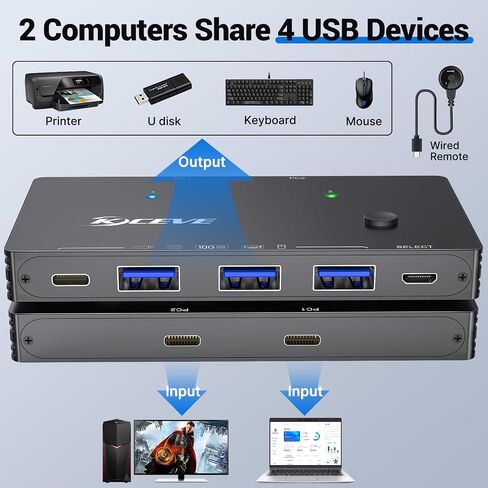 10Gbps USB Switch 2 Computers Share 4 USB 3.2 Gen 2 Ports, MLEEDA USB Switcher Selector for PC Laptop Keyboard Mouse Webcam Portable SSD, USB 3.2 Switch with 2 USB C Data Cables and Wired Remote in Saudi Arabia