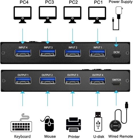 10Gbps USB Switch 2 Computers Share 4 USB 3.2 Gen 2 Ports, MLEEDA USB Switcher Selector for PC Laptop Keyboard Mouse Webcam Portable SSD, USB 3.2 Switch with 2 USB C Data Cables and Wired Remote in Saudi Arabia