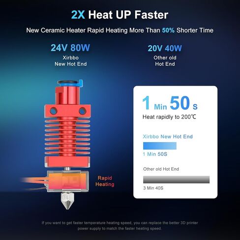 Upgraded All Metal Hotend 3D Printer Parts,Support 300℃ High Temperature High Speed Printing, Assembled Hotend Nozzles Extruder Kit Fits Ender3/Pro/V2/Max/Ender 5/ Pro/Plus/CR10 Voron in Saudi Arabia