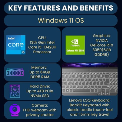 Lenovo أحدث LOQ 15.6 i5 RTX 3050 كمبيوتر محمول للألعاب، 15.6 بوصة FHD 1920*1080 144 هرتز، Intel i5-13420H (Beats i7-1255U)، NVIDIA GeForce RTX 3050، 64 جيجابايت DDR5 RAM، 4 تيرابايت SSD، لوحة مفاتيح بإضاءة خلفية، RJ-45، Wi- فاي 6، فوز 11 هوم in Saudi Arabia