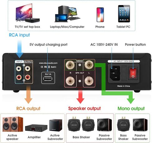 Douk Audio 230W Bridge Stereo/Mono Bass Shaker مضخم صوت مضخم صوت قابل للتوصيل لمحول الطاقة مع جهاز تحكم عن بعد (BSA600) in Kuwait