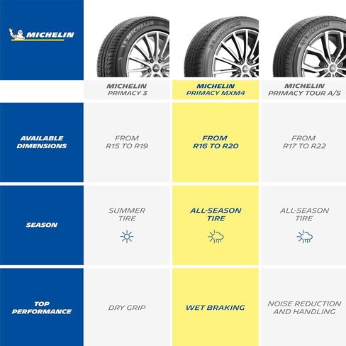 MICHELIN Primacy MXM4، إطار سيارة لكل المواسم، سيارات الدفع الرباعي، سيارات رياضية وركاب - 235/45R18 94V in Saudi Arabia