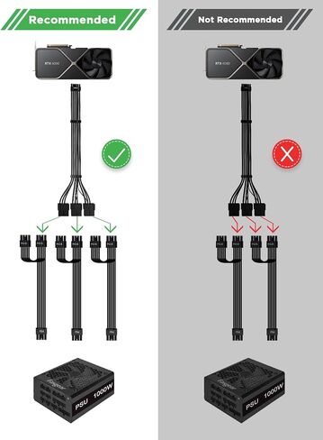 12VHPWR 600W PCIe 5.0 Power Extension Cable, PowerBear Gen 5 PSU Adapter, Fits Type-4 PSUs via Three 8-pin PCIe to 12+4 pin 16AWG Connector for RTX 4090 4080 3090TI 4070Ti Graphics Card GPU, 30cm in Saudi Arabia