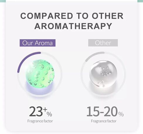 زيت عطري أساسي لآلة توزيع الروائح - استرخي مع العلاج العطري برائحة نظيفة (شانغريلا، 6.8 أونصة) in Kuwait