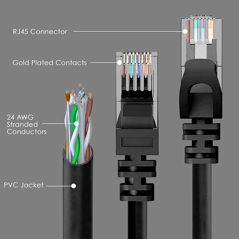 كابل إيثرنت Cat 6، يدعم 10 جيجابت في الثانية كابل UTP Cat 6، كابل Cat6 عالي السرعة لجهاز التوجيه، المودم، PS4/5، Xbox، الألعاب، 25 قدم، أسود in Kuwait