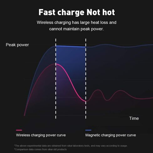 قاعدة شحن MOSHOU USB C تدعم النوع C، Micro، جهاز IOS، حامل شاحن سطح المكتب USB C المغناطيسي متوافق مع iPhone، Samsung، Oneplus، Realme، Xiaomi، Huawei، QC4.0/QC3.0 شحن سريع in Kuwait