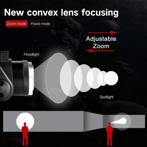 Super Bright Headlamp, USB Rechargeable Led Head Lamp, IPX4 Zoomable Waterproof Headlight with 4 Modes, Hard Hat Light Perfect for Camping, Hiking, Outdoors, Hunting, Running in Saudi Arabia