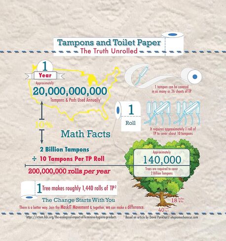علبة إعادة ملء أكياس التخلص من السدادات القطنية من MaskIT - 6 صناديق إعادة تعبئة تحتوي على 50 كيسًا للتخلص من السدادات القطنية - إعادة تعبئة موزع مثبت على الحائط من MaskIT in Kuwait
