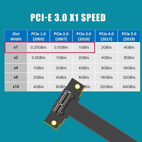 GLOTRENDS 100mm PCIe 3.0 X1 Riser Cable for M.2, WiFi, Firewire, USB, Sound Cards, etc in Saudi Arabia