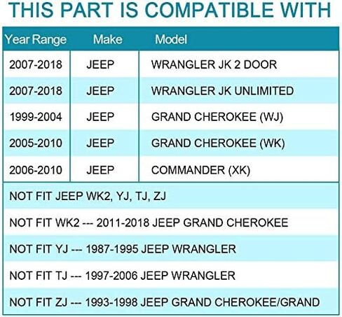 IRONTEK 1.5" 5x127mm Wheel Spacers for Jeep JK 5x5 Hubcentric Spacer Adapters (71.5mm Hub Bore,1/2" x20 Studs) Fits for Jeep 99-10 Grand Cherokee WJ/WK, 07-18 Wrangler JK/JKU, 06-10 Commander XK 38mm in Saudi Arabia