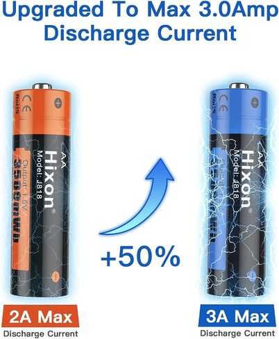 Rechargeable Lithium Batteries AA with Charger,Hixon 3500mWh High-Capacity AA Rechargeable Battery,Constant 1.5V Rechargeable Double A,1600 Cycle AA Li-ion Battery,Max 3A Current[8AA+1Charger] in Saudi Arabia