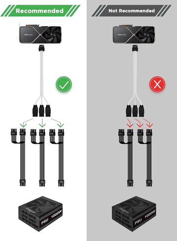 12VHPWR 600W PCIe 5.0 Power Extension Cable, PowerBear Gen 5 PSU Adapter, Fits Type-4 PSUs via Three 8-pin PCIe to 12+4 pin 16AWG Connector for RTX 4090 4080 3090TI 4070Ti Graphics Card GPU, 30cm in Kuwait