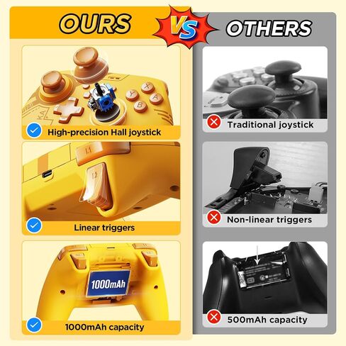 وحدة تحكم JINGDU Wireless Switch Pro متوافقة مع Nintendo Switch/OLED/Lite، وحدة تحكم ألعاب بلوتوث و2.4G، وحدة تحكم عصا التحكم في القاعة، مع بطارية 1000 مللي أمبير في الساعة، جيروسكوب سداسي المحاور، مشغل خطي in Kuwait