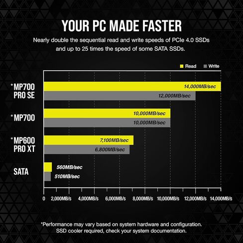 Corsair MP700 PRO SE 4TB M.2 PCIe Gen5 x4 NVMe 2.0 SSD – M.2 2280 – Up to 14,000MB/sec Sequential Read – High-Density TLC NAND – Black in Saudi Arabia