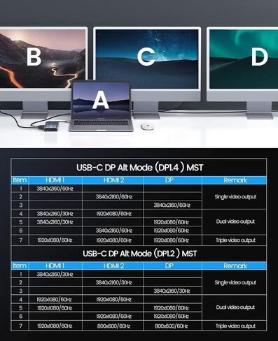 Docking Station USB C to Dual HDMI Adapter, ORICO 12 in 1 USB C Hub with Dual HDMI, VGA, 100W PD, Ethernet, 2 USB-A 3.1, 1 USB 2.0, 1 Type-C 3.1, SD/TF, Audio, Compatible for Windows/Mac OS（Grey） in Saudi Arabia
