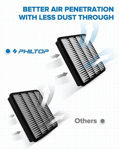 PHILTOP Engine Air Filter CA10343 Replacement for Lexus LX570 & Toyota Land Cruiser, Sequoia, Tundra, 2008-2021, Replace# 17801-38030 in Saudi Arabia
