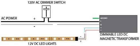 مصدر طاقة محول مغناطيسي 12 فولت قابل للتعتيم لشرائط LED المرنة، الفئة 2، مدرج في قائمة ETL، 40 وات، 3233-12 فولت in Kuwait