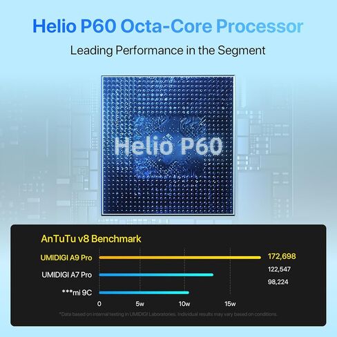UMIDIGI A9 Pro هاتف خلوي غير مقفل، Helio P60، 6 جيجابايت + 128 جيجابايت قابلة للتوسيع 256 جيجابايت، شاشة لمس FHD 6.3 بوصة، زجاج منحني مزدوج الجوانب 2.5D، كاميرا رباعية 48 ميجابكسل، 4150 مللي أمبير في الساعة، شريحة اتصال عالمية مزدوجة 4G Volte in Kuwait