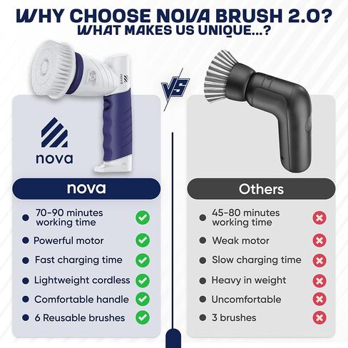 فرشاة تنظيف دوارة كهربائية من نوفا 2.0، فرشاة دوارة للحمام قابلة لإعادة الشحن لاسلكية محمولة لتنظيف الحوض/البلاط/الأرضية/الحوض/النافذة | محرك أقوى وبطارية أطول مع 6 رؤوس فرشاة تنظيف قابلة للاستبدال in Kuwait