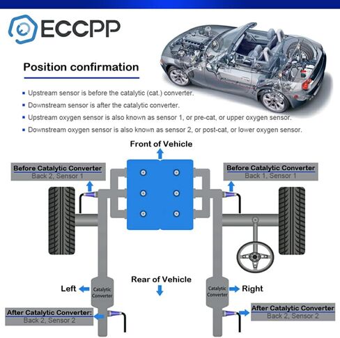 مستشعر ECCPP O2 المنبع 24302 234-5010 مناسب لسيارة Honda Accord/Civic/Odyssey/Pilot/Ridgeline، لـ Acura/MDX/RL/TL، لـ Lexus LS400/SC400، لـ Saturn Vue، لمستشعر الأكسجين سوزوكي جراند فيتارا 5 أسلاك in Saudi Arabia