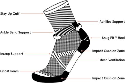 وسادة Lé Bent Terra المستهدفة 3/4 Crew Trail Sock in Kuwait
