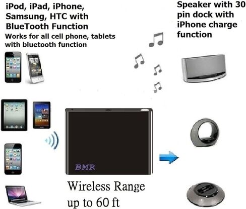 جهاز استقبال موسيقى بلوتوث BMR A2DP + محول طاقة لـ Bose SoundDock I، محمول ومموج in Kuwait