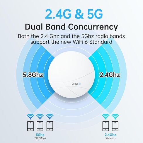 Ultra-Thin Wi-Fi 6 Access Point, 802.11ax, 2.4G 574Mbps + 5G 2400Mbps, POE 802.3af/at, 12V DC Power, MU-MIMO, OFDMA,15KV ESD Protection,PoE/DC Adapter Not Included in Kuwait