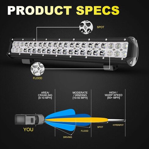 TURBO SII 20 in LED Light Bar W/2pcs Spot Pods Cubes Switch Harness for Tractor Boat Utv Golf Cart Ford Polaris RZR Ranger Honda ATV Gmc Yukon Pickup Tacoma Am Commander 4Wheeler Yamaha Suburban in Kuwait