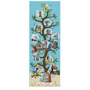 Bible Family Tree & Timeline Poster, (39" x 14") Christian History & Art for Church Homeschool Or Sunday Bible School