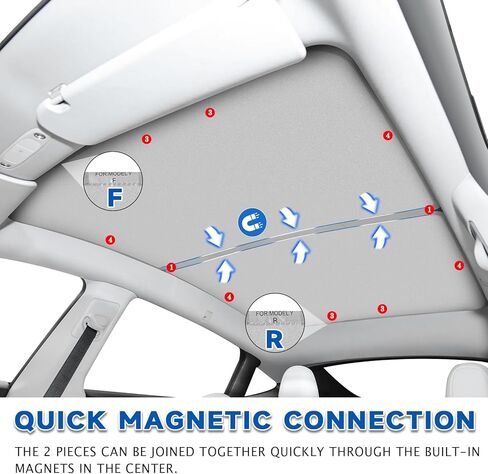 مظلة سقف لسيارة تسلا موديل Y 2020-2024، عازل للنافذة الأمامية والخلفية للحماية من الأشعة فوق البنفسجية موديل Y، مظلة شمسية، لا ترهل، لا فجوات، تتكامل مع اللون الداخلي الأصلي للسيارة. in Kuwait