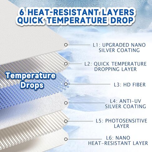 مظلة سقف لسيارة تسلا موديل Y 2020-2024، عازل للنافذة الأمامية والخلفية للحماية من الأشعة فوق البنفسجية موديل Y، مظلة شمسية، لا ترهل، لا فجوات، تتكامل مع اللون الداخلي الأصلي للسيارة. in Kuwait