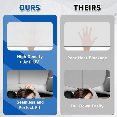 مظلة سقف لسيارة تسلا موديل Y 2020-2024، عازل للنافذة الأمامية والخلفية للحماية من الأشعة فوق البنفسجية موديل Y، مظلة شمسية، لا ترهل، لا فجوات، تتكامل مع اللون الداخلي الأصلي للسيارة. in Kuwait