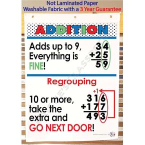 Kristie's Classroom ADDITION REGROUPING RULES Anchor Chart, Printed on FABRIC, (18 X 26)