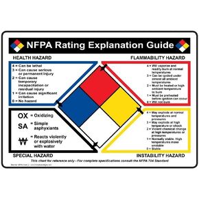 ComplianceSigns.com NFPA 704 NFPA Rating Guide Label Decal, 10x7 inch Vinyl for Hazmat