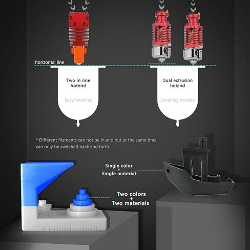 Upgrade Red Lizard 2 in 1 Hotend Multi Color High Flow Volcano Hot End Bimetal Heatbreak Plated Copper Nozzle Compatible with CR10 Ender 3 V2 pro Ender 5 Pro Plus CR10 S4 S5s 3D Printer in Saudi Arabia